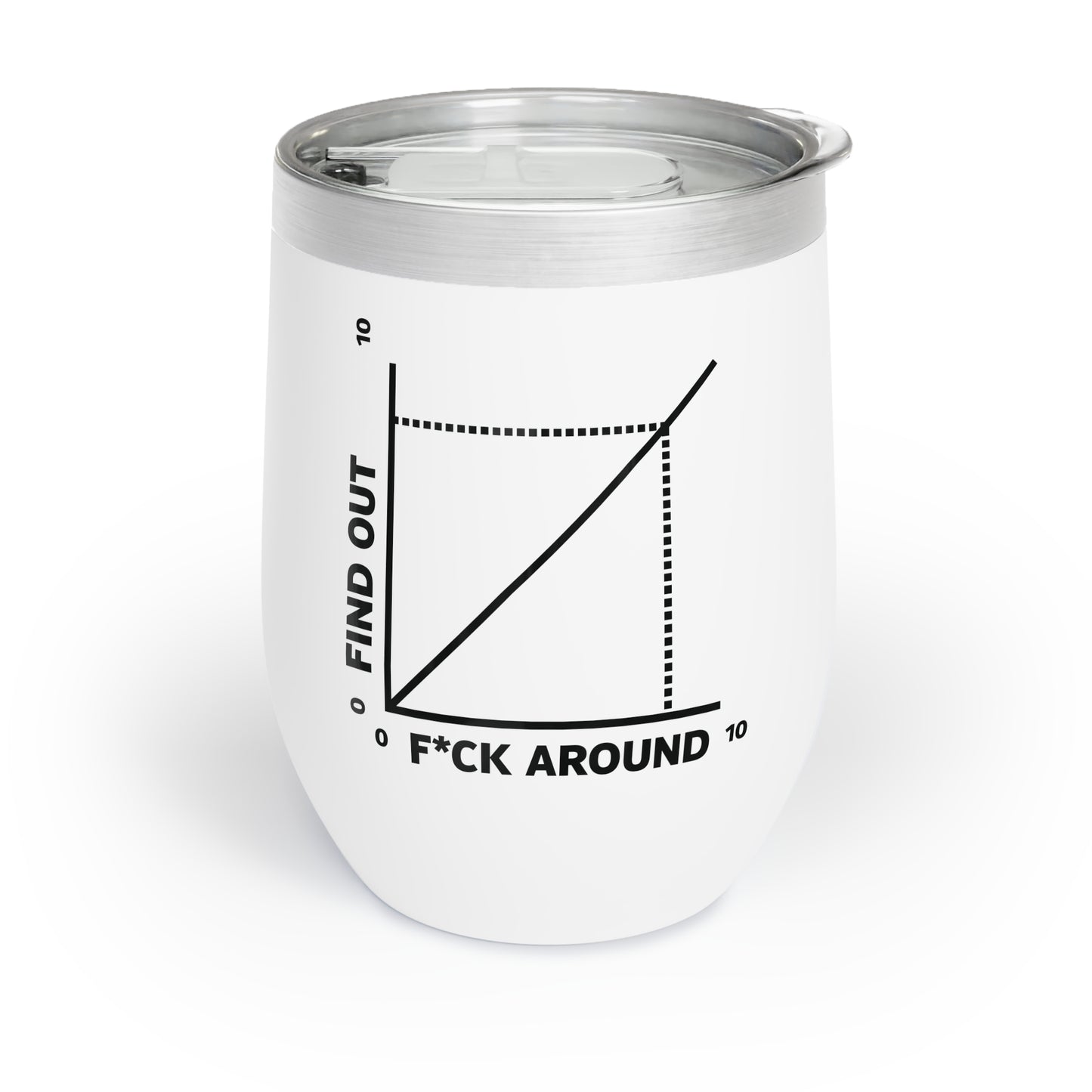 Funny FA&FO F ck Around And Find-Out Diagram Graph Math Nerd Chill Wine Tumbler