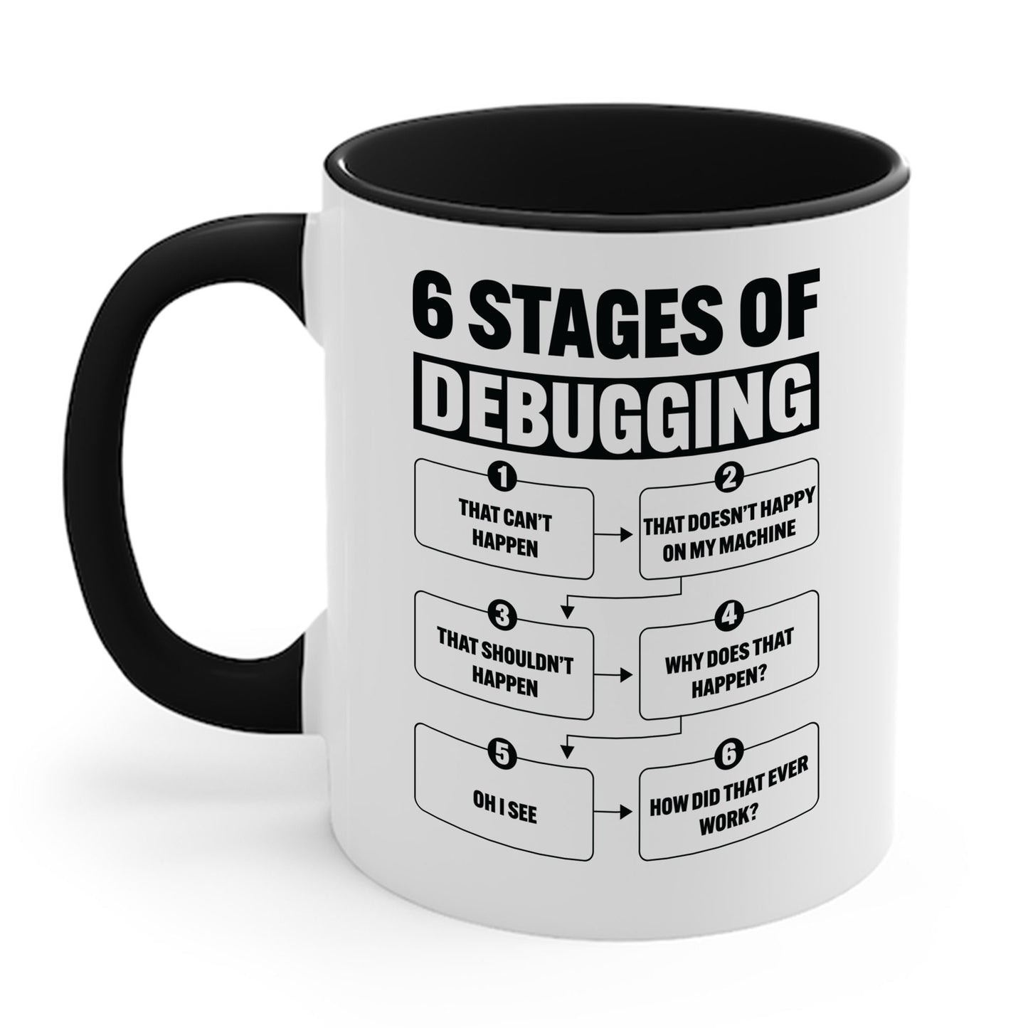 6 Stages of Debugging Funny Programming Computer Science Coffee Mug