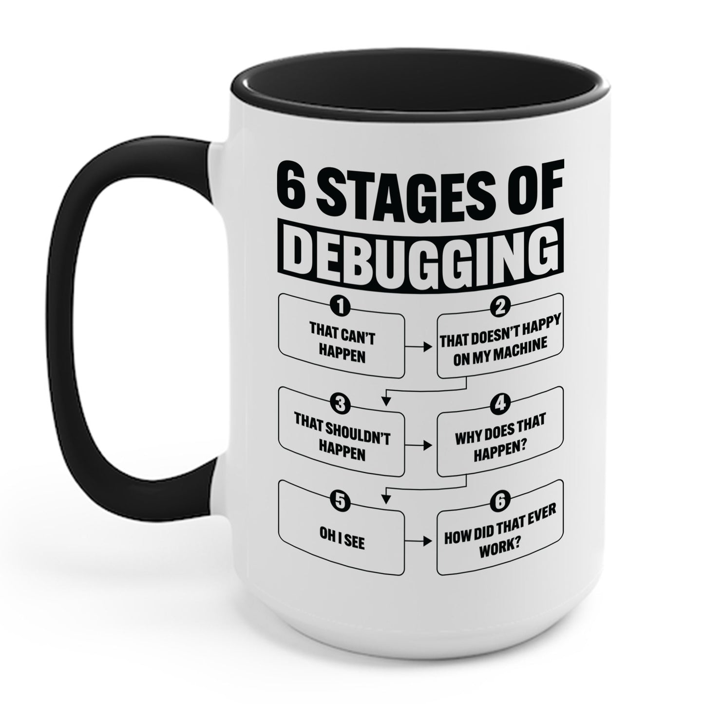 6 Stages of Debugging Funny Programming Computer Science Coffee Mug