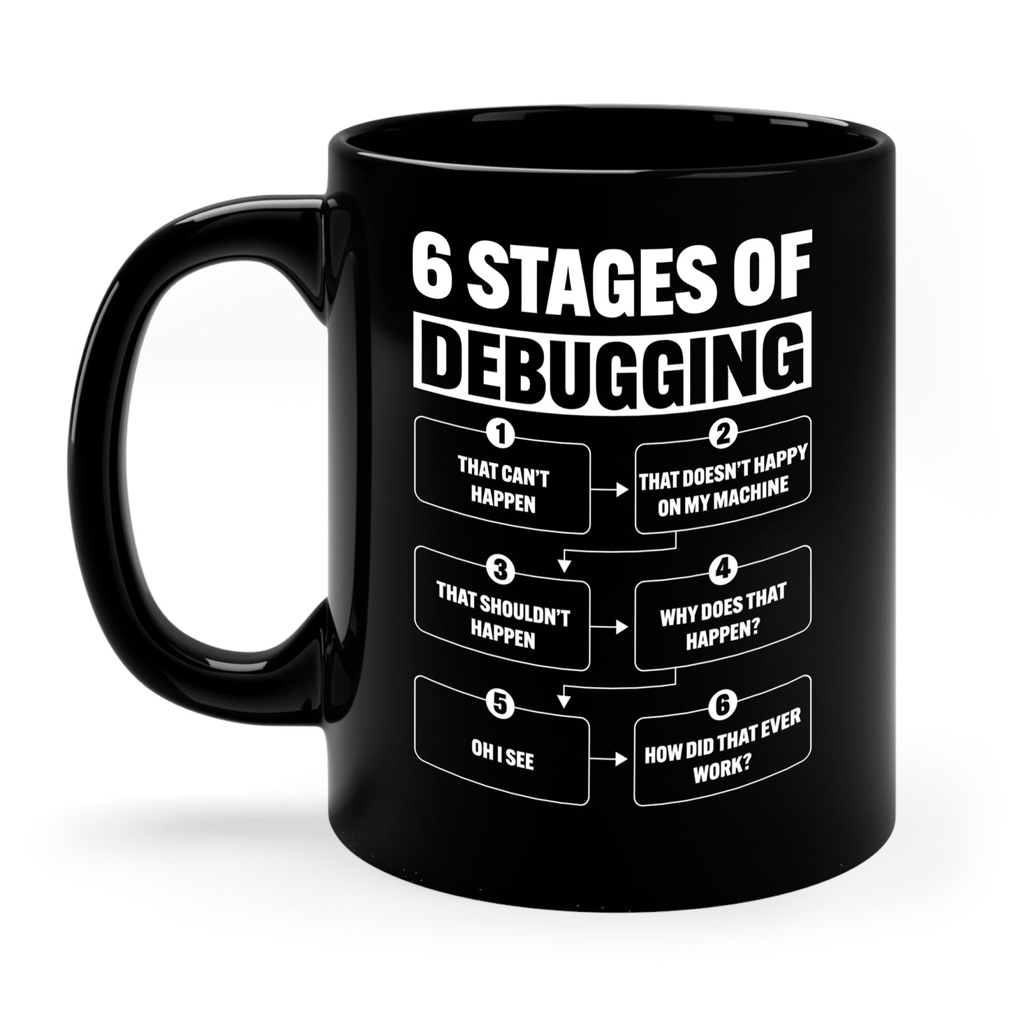 6 Stages of Debugging Funny Programming Computer Science Coffee Mug