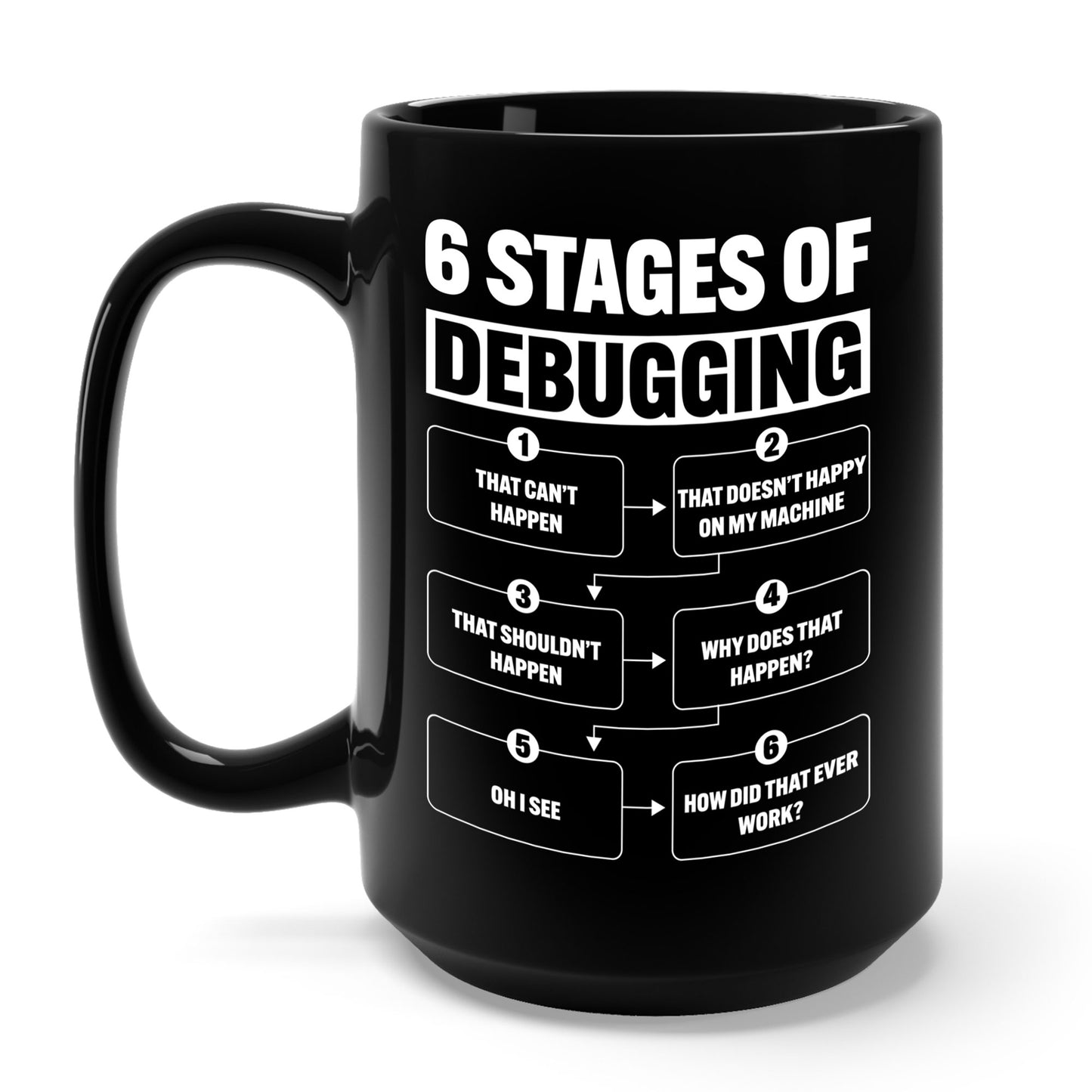 6 Stages of Debugging Funny Programming Computer Science Coffee Mug