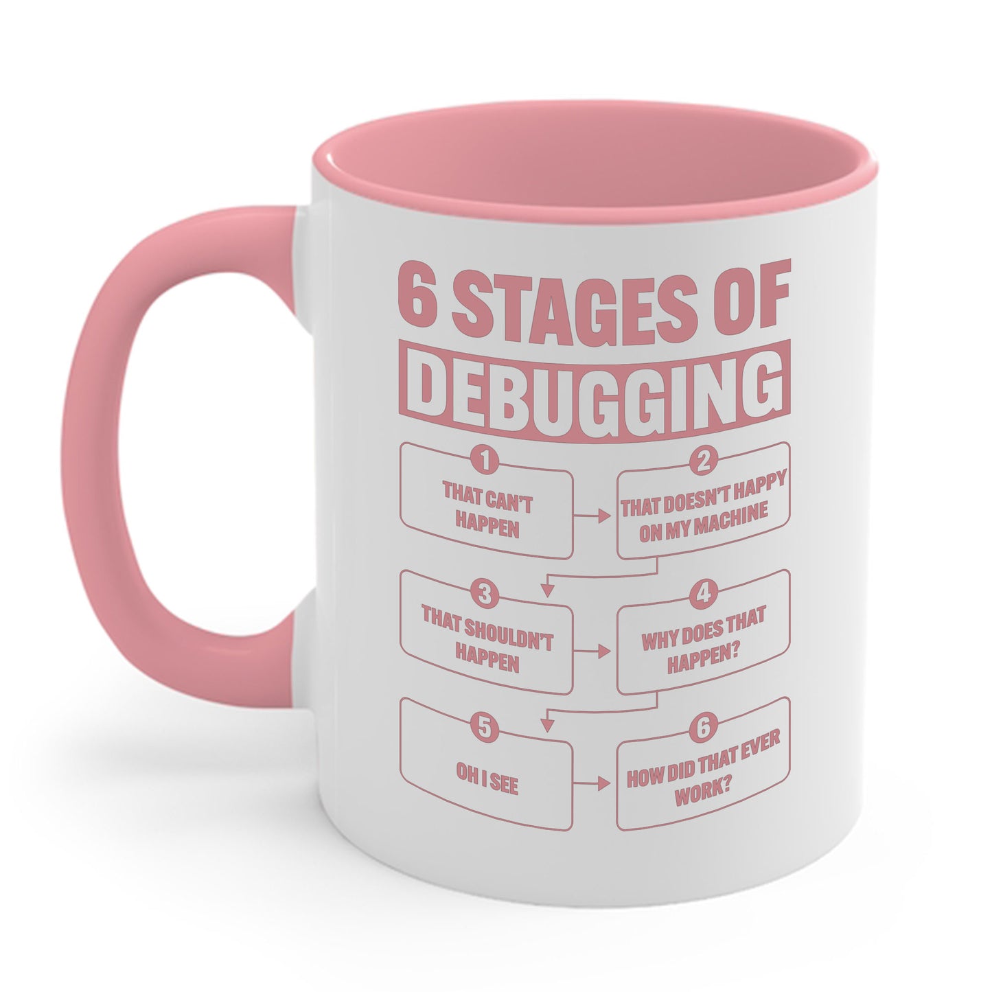 6 Stages of Debugging Funny Programming Computer Science Coffee Mug