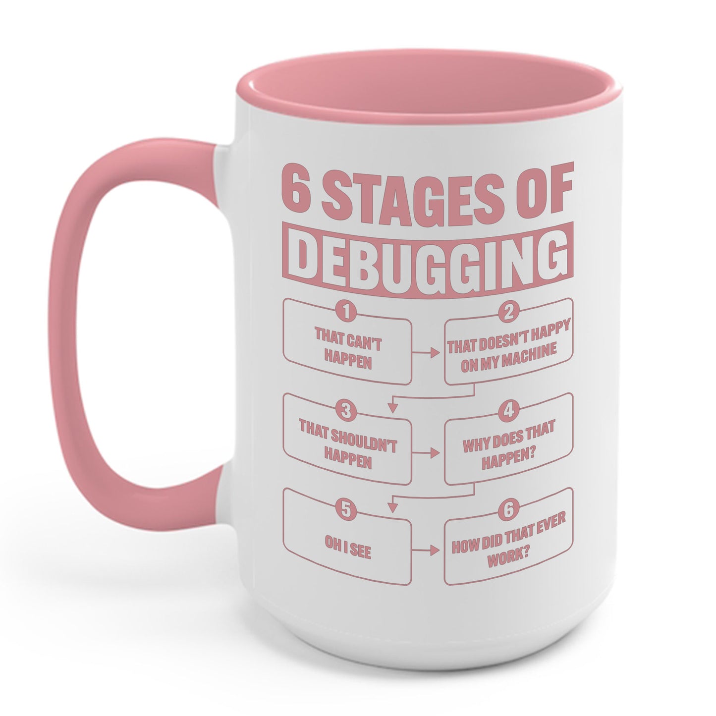 6 Stages of Debugging Funny Programming Computer Science Coffee Mug