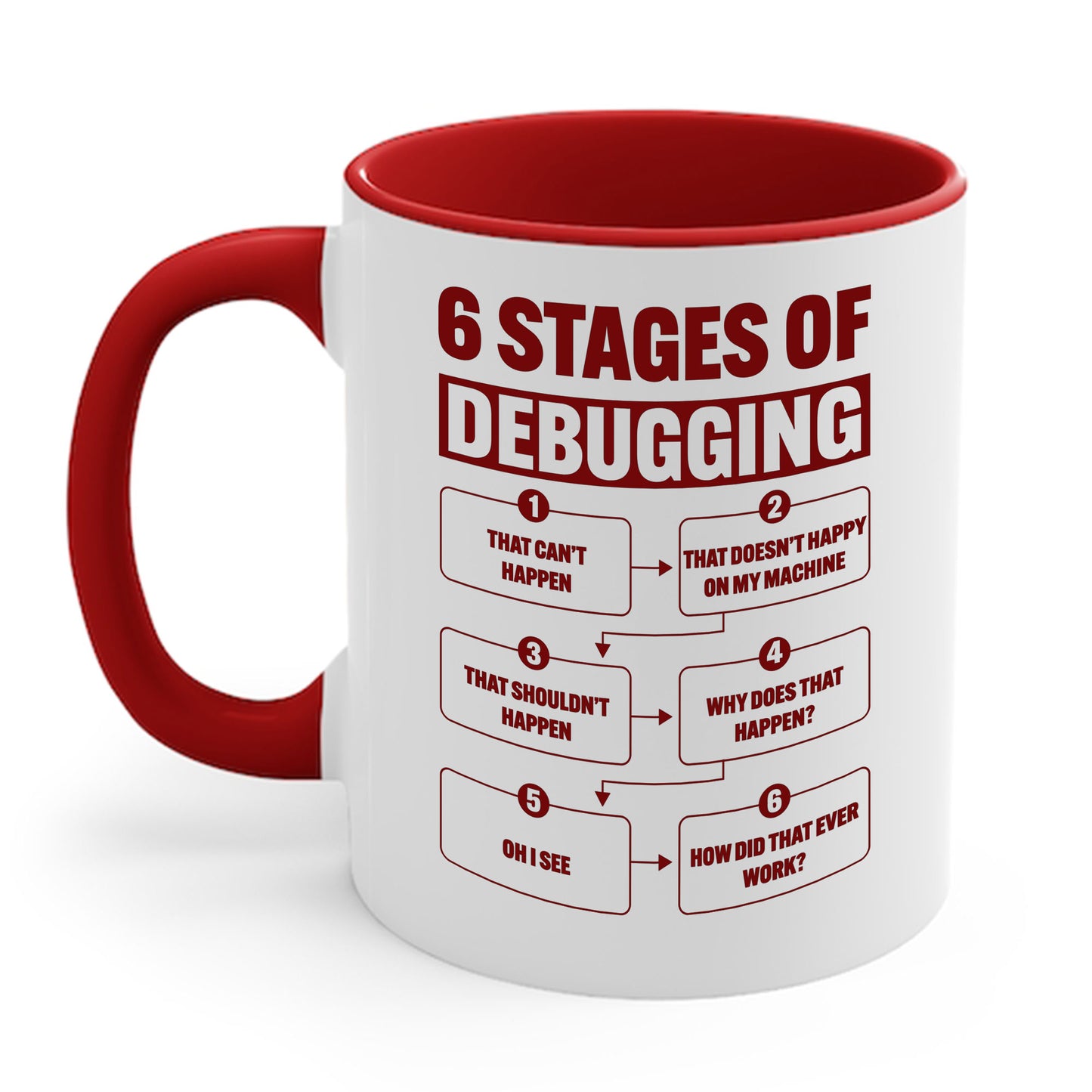 6 Stages of Debugging Funny Programming Computer Science Coffee Mug