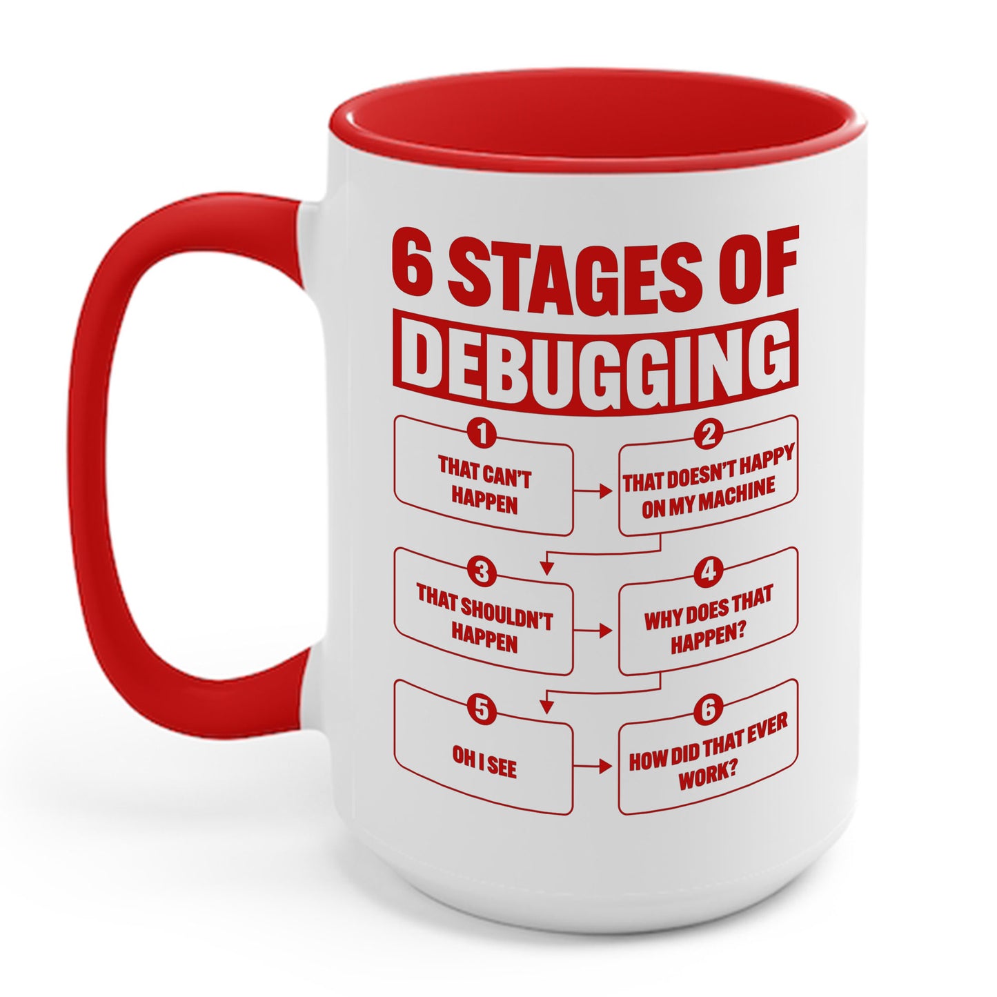 6 Stages of Debugging Funny Programming Computer Science Coffee Mug