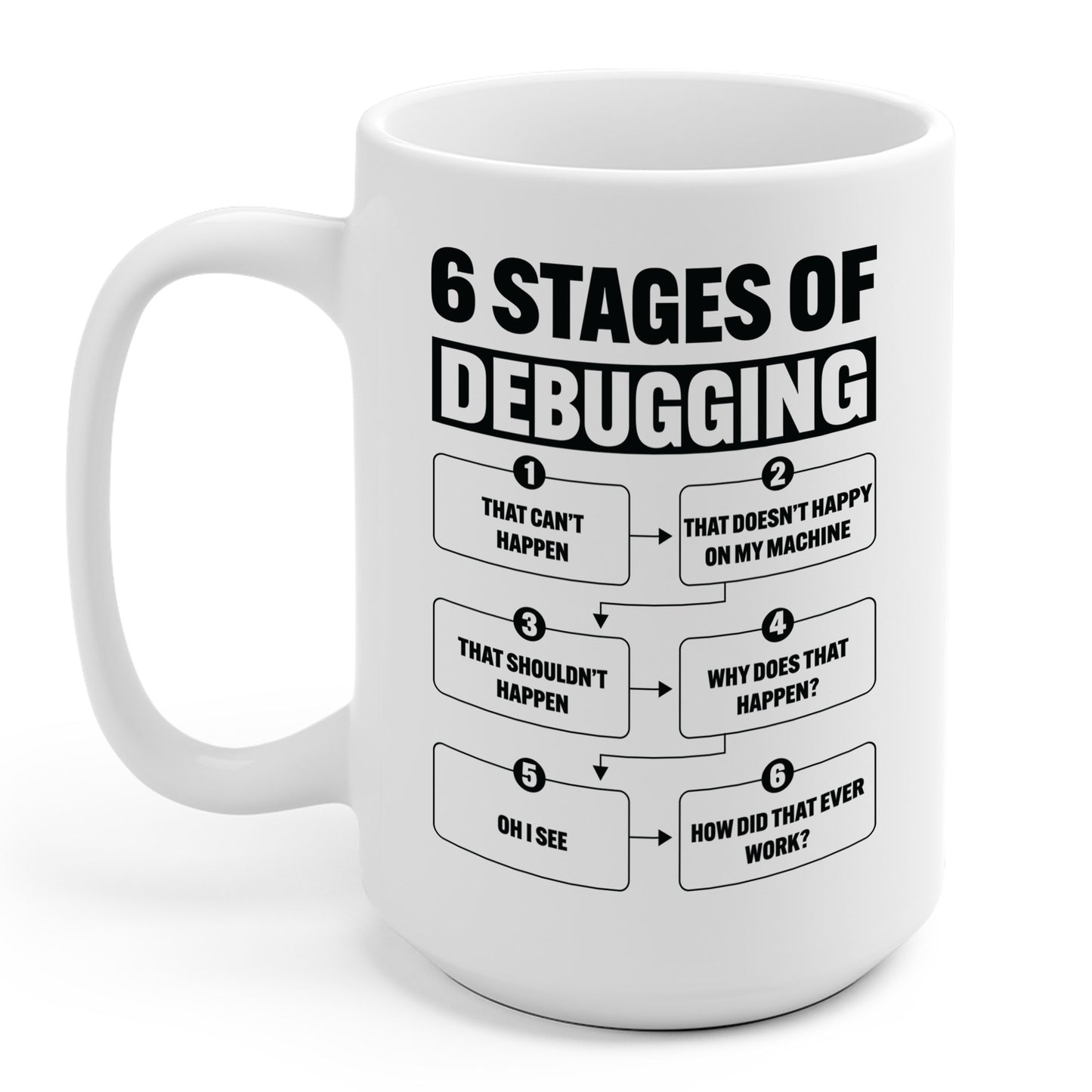 6 Stages of Debugging Funny Programming Computer Science Coffee Mug