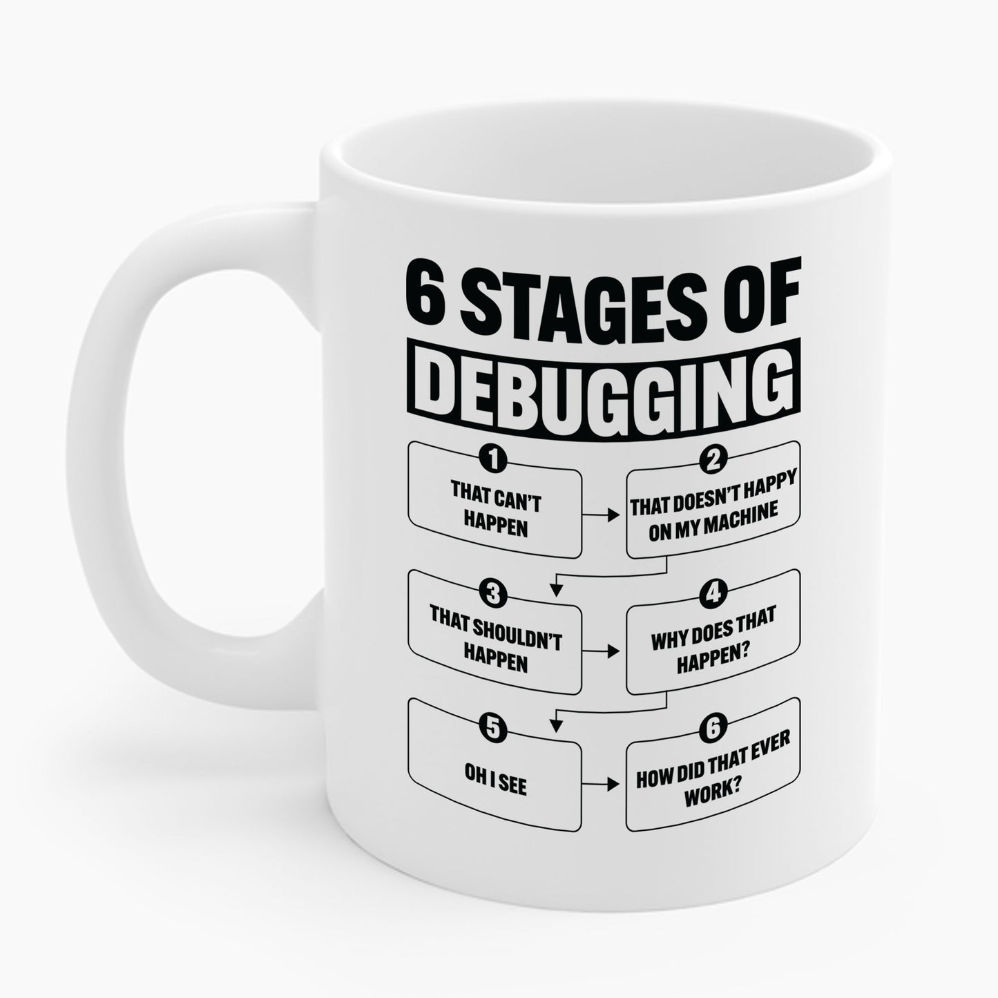 6 Stages of Debugging Funny Programming Computer Science Coffee Mug